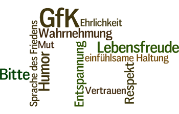 TagCloud: GFK